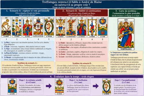 Treffainguy Debiase relation avenir.png